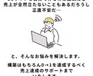 迅速丁寧で好評◎EC・通販サイト作ります EC支援事業者としてあなたのEC運営をサポートします イメージ2