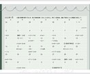 今年の貴方を占います&開運カレンダーを作成します 西洋占星術で貴方の1年の鑑定書を作成～からご購入ください イメージ1