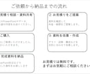 研究・実験発表資料の改善をします 理系学生目線で研究・実験の発表資料をわかりやすく改善 イメージ7