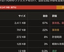 サイトの表示速度とSEOを実測し改善順に整理します 「たぶんここが悪い」ではなく計測値で優先順位をつけます イメージ3