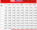 お持ちのデータを印刷後ステッカーで納品致します 屋外・車・バイクOK！色落ちなしの耐水ステッカー イメージ2