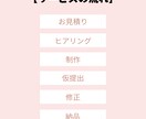 思わず、二度見？！「目を引くバナー」作成します 「自作バナー、何かが違う…」そのお悩み、私が解決します！ イメージ2