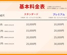 ご希望に沿ったYouTube動画制作いたします 即対応、高クオリティを保証いたします！ イメージ2
