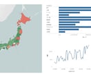 Tableauの操作レッスン承ります 使いはじめの疑問にお答えいたします イメージ1