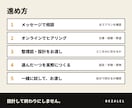 少人数チームの仕事とAIの役割分担を設計導入します 情報の置き場・担当・確認を設計し、一つの仕組みを回せるまで イメージ2
