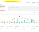 AI活用で効率的！SEO対策のブログ記事執筆します 月間20万PV達成の実績あり！読者に響く記事をお書きします イメージ5