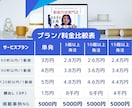 総フォロワー7億人の制作チームが短尺動画制作します インフルエンサーをモデルにして動画制作対応致します/動画公開 イメージ6