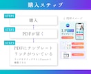 CanvaLPテンプレート販売（セミナー用）します モバイルファーストLPで追加セクション・ボタン・解説動画付き イメージ6