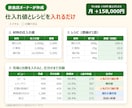 飲食店のメニューを人気×利益で4つに仕分けます 材料と出数を入れるだけ。人気メニューの利益がExcelで出る イメージ4