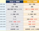 2ヶ月集中！英検合格をサポートします レッスン8回＋週5回進捗チェック /3級〜準1級/ 英語学習 イメージ4
