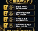 Kaggleの始め方とメダル戦略を助言します Notebooks世界26位が次の一手を具体化 イメージ4
