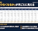 収支計画・資金繰りのExcel表を販売します 3か年の収支と月次資金繰りが入力だけで自動計算できます イメージ4