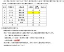 2020年２級電気工事施工管理技士前期学科教えます 文系の50代が一発合格できた〝あの〟勉強方法をお教えします。 イメージ2