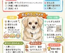動く♪うちの子図解プロフィールお作りします SNS用のプロフィール画像にも！ イメージ5