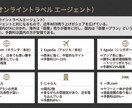 3か月で小規模宿泊施設の立ち上げします 【講習×実践】3か月で宿の「考え方」を身につける伴走サポート イメージ3