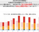 特許取得ツールを使用したMEO診断+運用をします 毎月5社限定/PDFレポート付き/Googleマイビジネス イメージ6