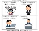 やりがい・適職・長所短所・才能に関する相談承ります 医療介護福祉分野は経験長いです！その他でも、ご相談下さい！ イメージ2