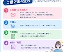 最短翌日！全文章を自然で読みやすく作ります 最短即日！伝わりやすい自然な文章を提供します！ イメージ5