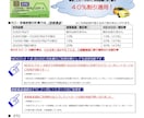 ETC料金が安くなる⁈お得な情報をご案内致します 〜カードポイントより割引の方がお得ではありませんか？ イメージ1