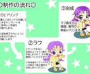 最短1週間！使用しやすい可愛いイラストを描きます 広告や挿絵で使えるイラストを必要とするあなたへ イメージ2