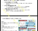 低圧電気特別教育テキスト・スライド資料作成します 労働安全衛生法に基づく特別教育に完全対応！社内研修の内製化に イメージ5