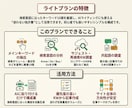そのまま使える！SEOKW10個を選定します SEO歴6年のプロが選ぶ！関連KW・検索意図を網羅 イメージ3