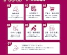 STUDIO・WordPressでLP作成します 先着10名様2万円｜原稿がなくても相談OK・公開まで対応 イメージ2