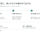 製造業の説明や提案を5枚のパワポに整えます 支給原稿から構成整理・図解まで。編集できる資料を納品 イメージ5
