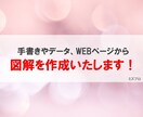 分かりやすい・見やすい図解を作成します 見やすく分かりやすい図解を安価で作成いたします！ イメージ1