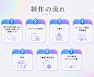 丸投げOK！伸びるショ－ト動画を制作代行します インスタ運用！占い師・カウンセラー特化デザインで集客力アップ イメージ10