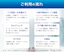 消費者視点で考える！売上UPに繋げるLP作ります Web集客や売上UPをデザインの力でサポートします！ イメージ2