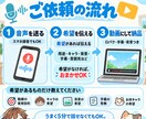 音声からぺらきゃら動画を作ります 顔出し不要で、声だけで気軽なキャラ動画に イメージ3