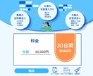 kintoneの入力をボタンで爆速にします 【30日間の無料試用期間】あり！ イメージ2