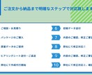 好評！パワーポイント資料作成代行致します 人手不足、事務作業の時間が無いビジネスパーソンの皆様へ！ イメージ6