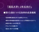 理系大学1･2年生向け　【理系の勝ち方】教えます 理系専攻で周りと差をつけたい大学生　効率的な成長戦略を伝授! イメージ1