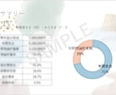 医療従事者パパママの家計改善をサポートします 仕事と育児で忙しいあなたへ。家計のムダをプロが即・見える化！ イメージ2