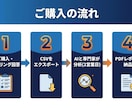 現役運用者が媒体問わず広告アカウントを診断します 管理画面のCSVを送るだけ。翌々日にPDFレポート納品 イメージ2
