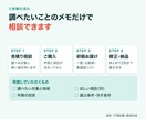 公開情報を調べ比較表とリストにします 出典URL・確認日・選定条件を付けて50件まで整理 イメージ7