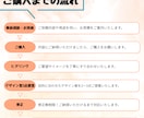 修正無制限！伝わるバナー・Web画像を制作します 初心者の方も安心◎ヒアリング重視でご提案 イメージ6
