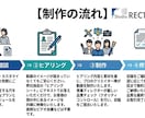 丸投げOK！集客特化のショート動画を制作します マーケター視点で企画から編集まで！TikTok・リール対応 イメージ7