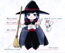 修正無制限！ご希望にあったイラスト制作いたします イメージがぼんやりでもOK！あなただけのイラストを！ イメージ4