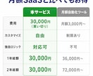 freee連携で請求書・見積書を自動生成します 毎月の請求書作成を1クリックで完了する仕組みを構築します イメージ8