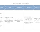 現役外資コンサルがリサーチをサポートします 現役外資コンサルがリサーチをサポートします イメージ3
