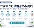 メモや文章から伝わる資料を作成します 情報整理から構成・デザインまで一括対応します イメージ4