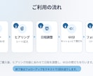 業務のAI活用、情シス経験者が壁打ちします ふわっとした困りごとを整理して「次にやること」を明確に イメージ2