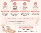ECサイトの商品タイトル・説明文を作成します 購入者目線で商品の魅力が伝わる文章を作成します イメージ3