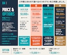企業・サービスを印象づけるキャラクターを制作します 制作実績1500件以上！プロが理想のキャラクターを制作 イメージ4