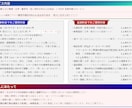 数式や図表を含む物理・工学・数学等の文書作成します LaTeXによるきれいな数式を含む教材・技術資料などの組版 イメージ1