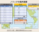 英会話を始めたい！あなたにアドバイスします 先生ではなく、学んでいる立場だからこそできるアドバイスします イメージ2