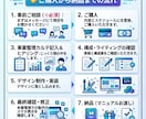 事業整理カルテ付|申込みにつながるLP制作します 強みの整理・言語化・導線設計まで伴走し、選ばれる理由を明確化 イメージ4